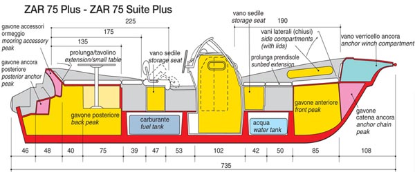 75-suite-plus